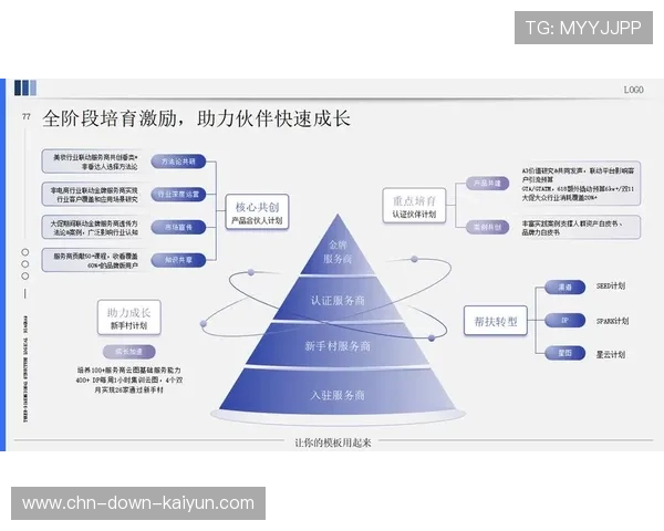 受众互动需求驱动服务逻辑层重构 增强了保障体系的二层数据实时呈现